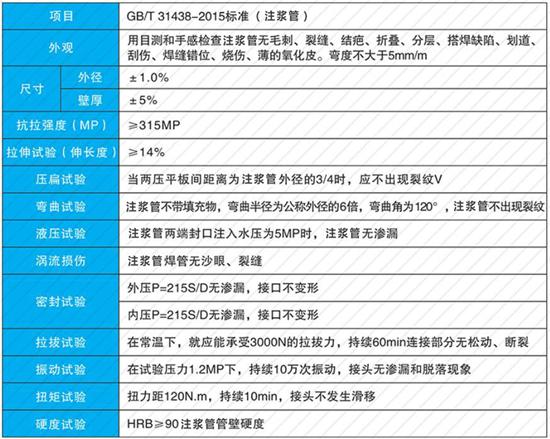 驻马店60注浆管现货性能参数